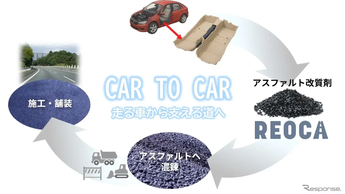 То, что сжигали годами, теперь укрепляет дороги: придуман идеальный асфальт для России