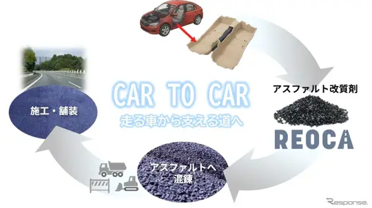 То, что сжигали годами, теперь укрепляет дороги: придуман идеальный асфальт для России