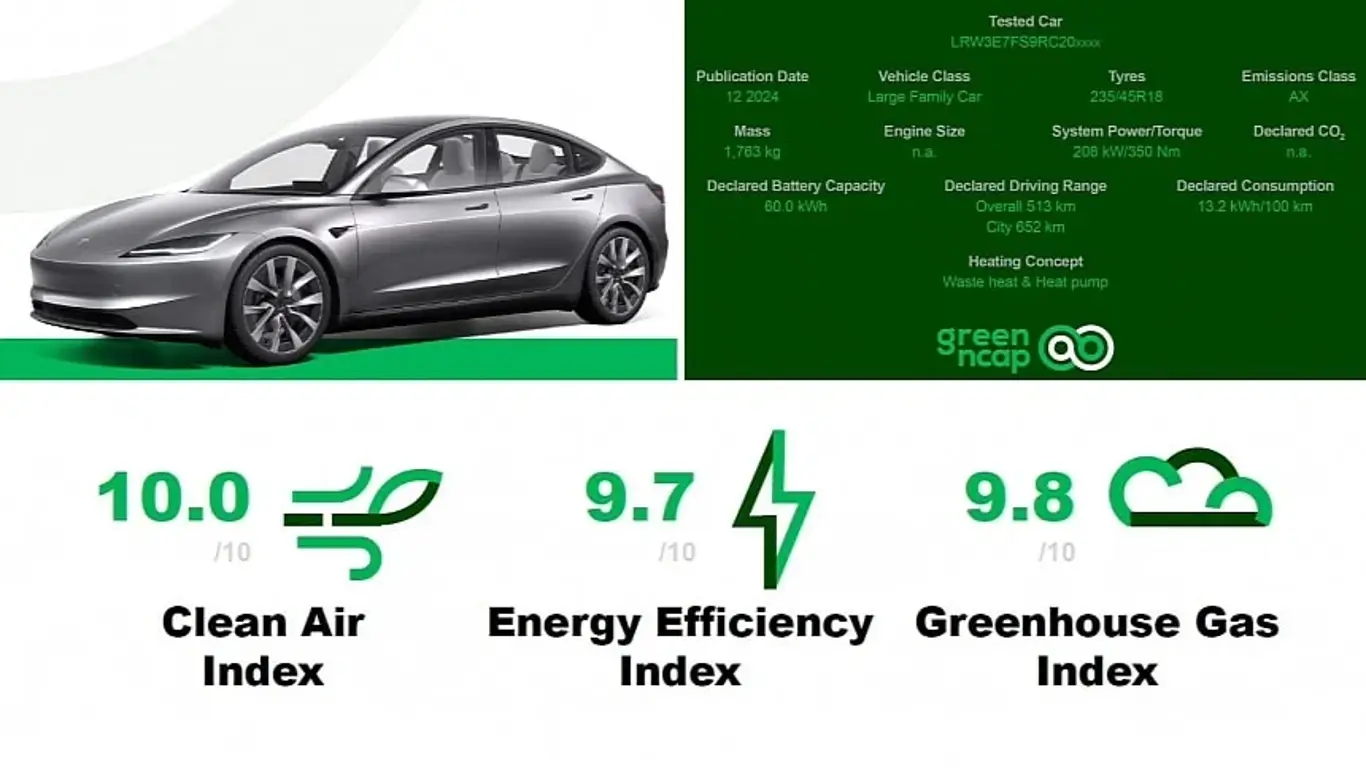 Tesla Model 3 вновь в лидерах: модель устанавливает новые стандарты энергоэффективности